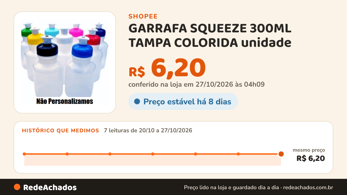 Histórico de preço de GARRAFA SQUEEZE 300ML TAMPA COLORIDA unidade (SEM ADESIVO) na Shopee: 7 leituras de 20/10/2026 a 27/10/2026, mesmo preço, R$ 6,20, em todas; R$ 6,20 conferido em 27/10/2026 às 04h09