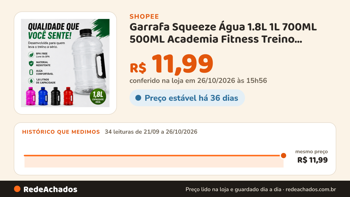 Histórico de preço de Garrafa Squeeze Água 1.8L 1L 700ML 500ML Academia Fitness Treino Esportes BPA Free na Shopee: 34 leituras de 21/09/2026 a 26/10/2026, mesmo preço, R$ 11,99, em todas; R$ 11,99 conferido em 26/10/2026 às 15h56
