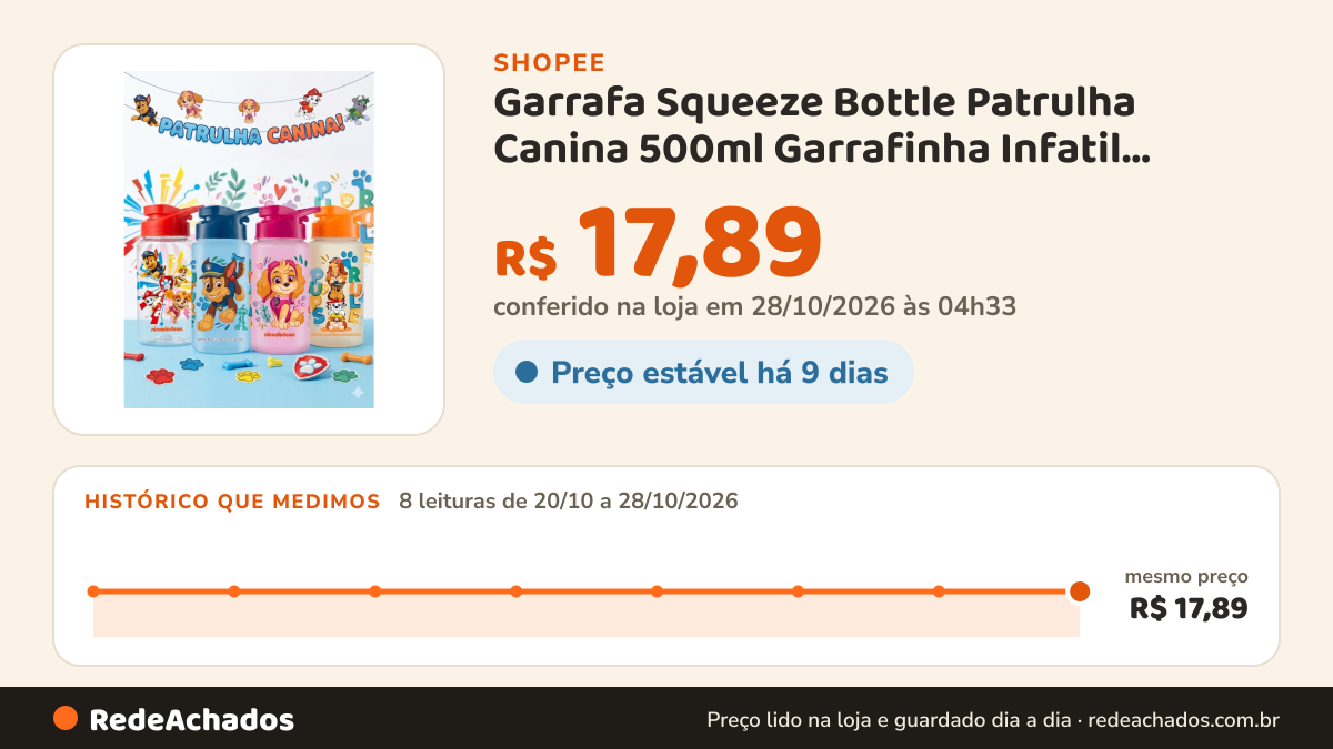 Histórico de preço de Garrafa Squeeze Bottle Patrulha Canina 500ml Garrafinha Infatil Academia Creche Escola na Shopee: 7 leituras de 20/10/2026 a 27/10/2026, mesmo preço, R$ 17,89, em todas; R$ 17,89 conferido em 27/10/2026 às 03h44