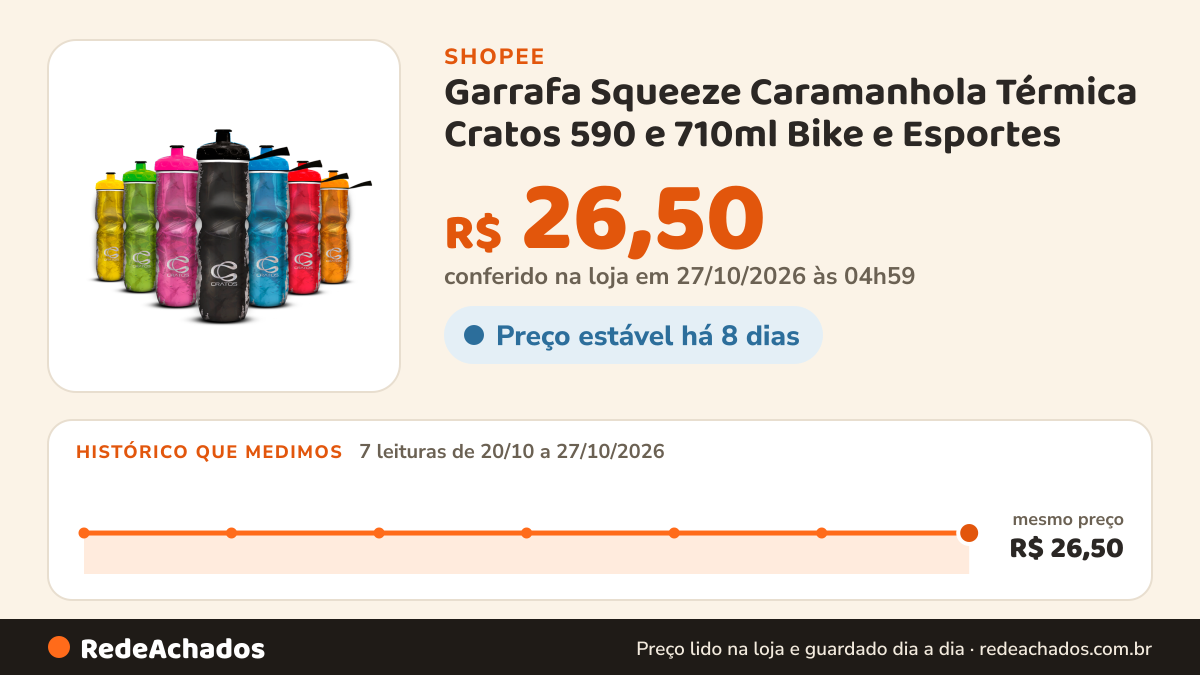 Histórico de preço de Garrafa Squeeze Caramanhola Térmica Cratos 590 e 710ml Bike e Esportes na Shopee: 7 leituras de 20/10/2026 a 27/10/2026, mesmo preço, R$ 26,50, em todas; R$ 26,50 conferido em 27/10/2026 às 04h59