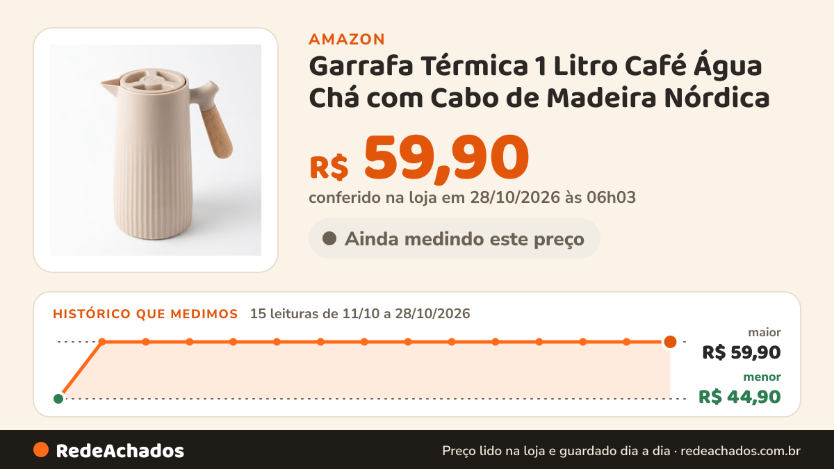 Histórico de preço de Garrafa Térmica 1 Litro Café Água Chá com Cabo de Madeira Nórdica (BRANCO) na Amazon: 14 leituras de 11/10/2026 a 27/10/2026, menor R$ 44,90, maior R$ 59,90; R$ 59,90 conferido em 27/10/2026 às 00h03