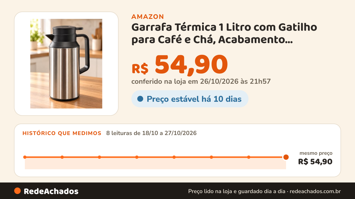 Histórico de preço de Garrafa Térmica 1 Litro com Gatilho para Café e Chá, Acabamento Prateado Escovado e Alça… na Amazon: 8 leituras de 18/10/2026 a 27/10/2026, mesmo preço, R$ 54,90, em todas; R$ 54,90 conferido em 26/10/2026 às 21h57