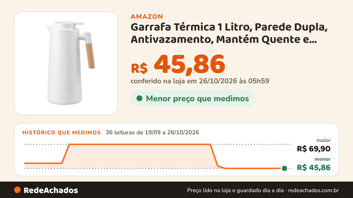 Histórico de preço de Garrafa Térmica 1 Litro, Parede Dupla, Antivazamento, Mantém Quente e Frio, Ideal para… na Amazon: 36 leituras de 19/09/2026 a 26/10/2026, menor R$ 45,86, maior R$ 69,90; R$ 45,86 conferido em 26/10/2026 às 05h59