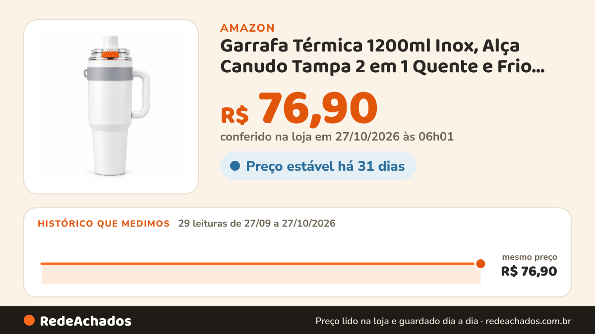 Histórico de preço de Garrafa Térmica 1200ml Inox, Alça Canudo Tampa 2 em 1 Quente e Frio Premium na Amazon: 28 leituras de 27/09/2026 a 25/10/2026, mesmo preço, R$ 76,90, em todas