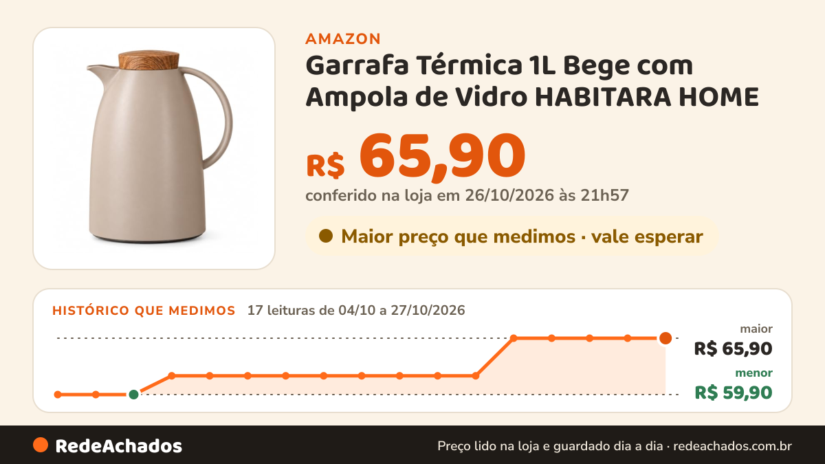 Histórico de preço de Garrafa Térmica 1L Bege com Ampola de Vidro HABITARA HOME na Amazon: 17 leituras de 04/10/2026 a 27/10/2026, menor R$ 59,90, maior R$ 65,90; R$ 65,90 conferido em 26/10/2026 às 21h57