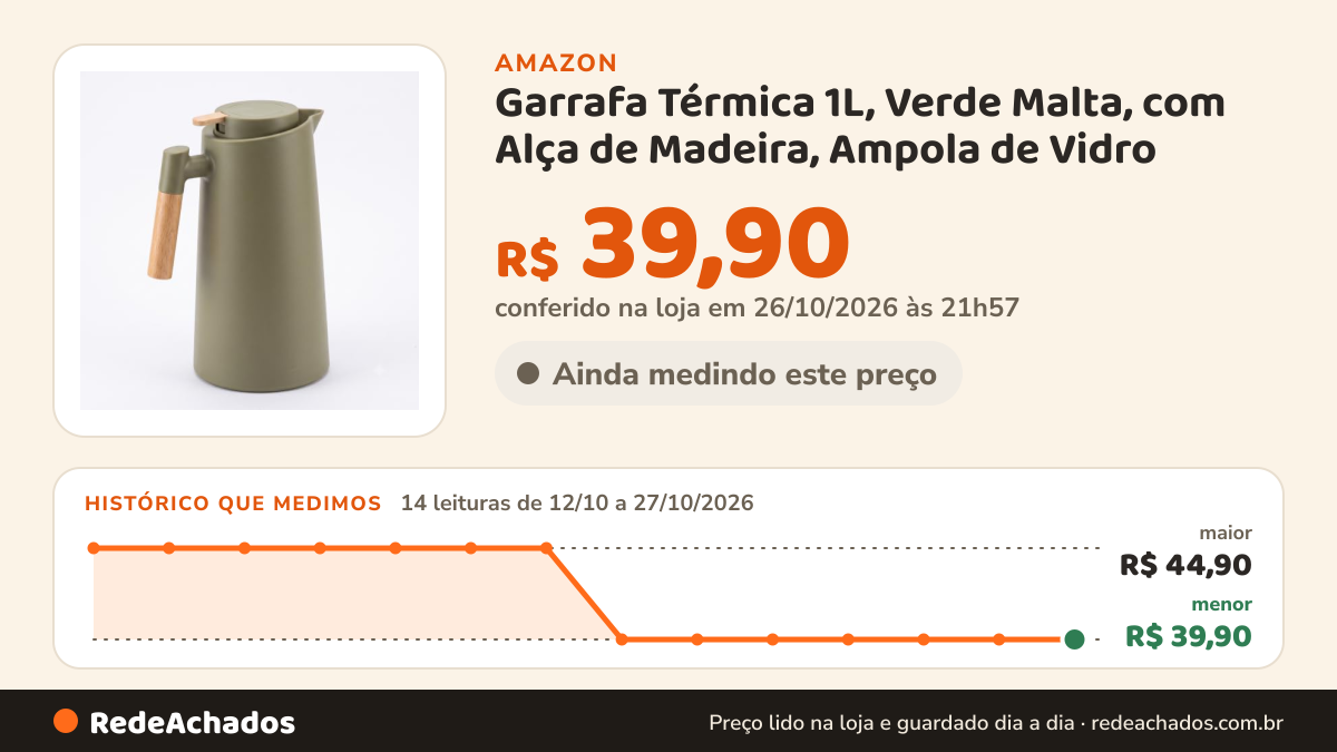 Histórico de preço de Garrafa Térmica 1L, Verde Malta, com Alça de Madeira, Ampola de Vidro na Amazon: 14 leituras de 12/10/2026 a 27/10/2026, menor R$ 39,90, maior R$ 44,90; R$ 39,90 conferido em 26/10/2026 às 21h57