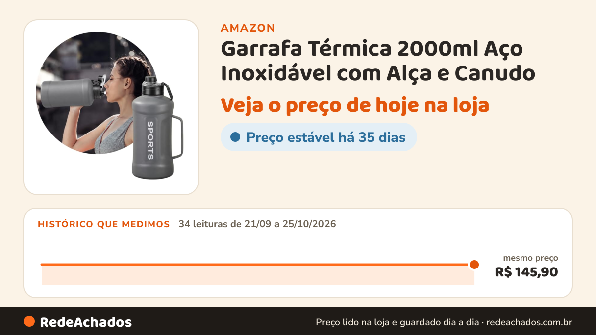 Histórico de preço de Garrafa Térmica 2000ml Aço Inoxidável com Alça e Canudo - Cinza na Amazon: 34 leituras de 21/09/2026 a 25/10/2026, mesmo preço, R$ 145,90, em todas