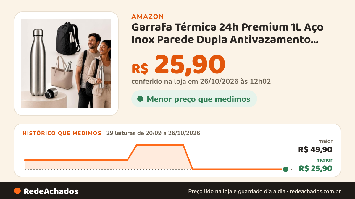 Histórico de preço de Garrafa Térmica 24h Premium 1L Aço Inox Parede Dupla Antivazamento Prata Água Gelada na Amazon: 29 leituras de 20/09/2026 a 26/10/2026, menor R$ 25,90, maior R$ 49,90; R$ 25,90 conferido em 26/10/2026 às 12h02