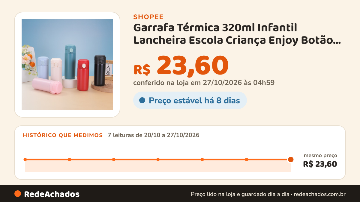 Histórico de preço de Garrafa Térmica 320ml Infantil Lancheira Escola Criança Enjoy Botão HD na Shopee: 7 leituras de 20/10/2026 a 27/10/2026, mesmo preço, R$ 23,60, em todas; R$ 23,60 conferido em 27/10/2026 às 04h59
