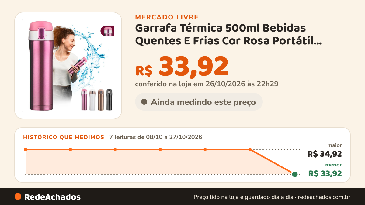 Histórico de preço de Garrafa Térmica 500ml Bebidas Quentes E Frias Cor Rosa Portátil Isolamento De Aço… no Mercado Livre: 7 leituras de 08/10/2026 a 27/10/2026, menor R$ 33,92, maior R$ 34,92; R$ 33,92 conferido em 26/10/2026 às 22h29
