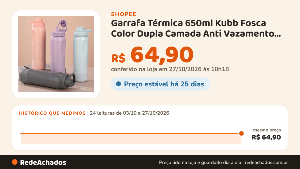 Histórico de preço de Garrafa Térmica 650ml Kubb Fosca Color Dupla Camada Anti Vazamento Mantém Gelada 24h e… na Shopee: 24 leituras de 03/10/2026 a 27/10/2026, mesmo preço, R$ 64,90, em todas; R$ 64,90 conferido em 27/10/2026 às 10h18