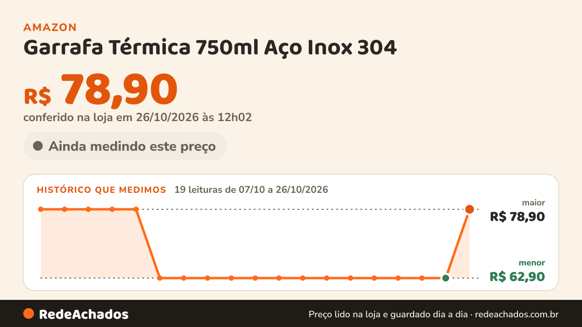 Histórico de preço de Garrafa Térmica 750ml Aço Inox 304 | Gelada e Quente 24h | Parede Dupla a Vácuo… na Amazon: 19 leituras de 07/10/2026 a 26/10/2026, menor R$ 62,90, maior R$ 78,90; R$ 78,90 conferido em 26/10/2026 às 12h02