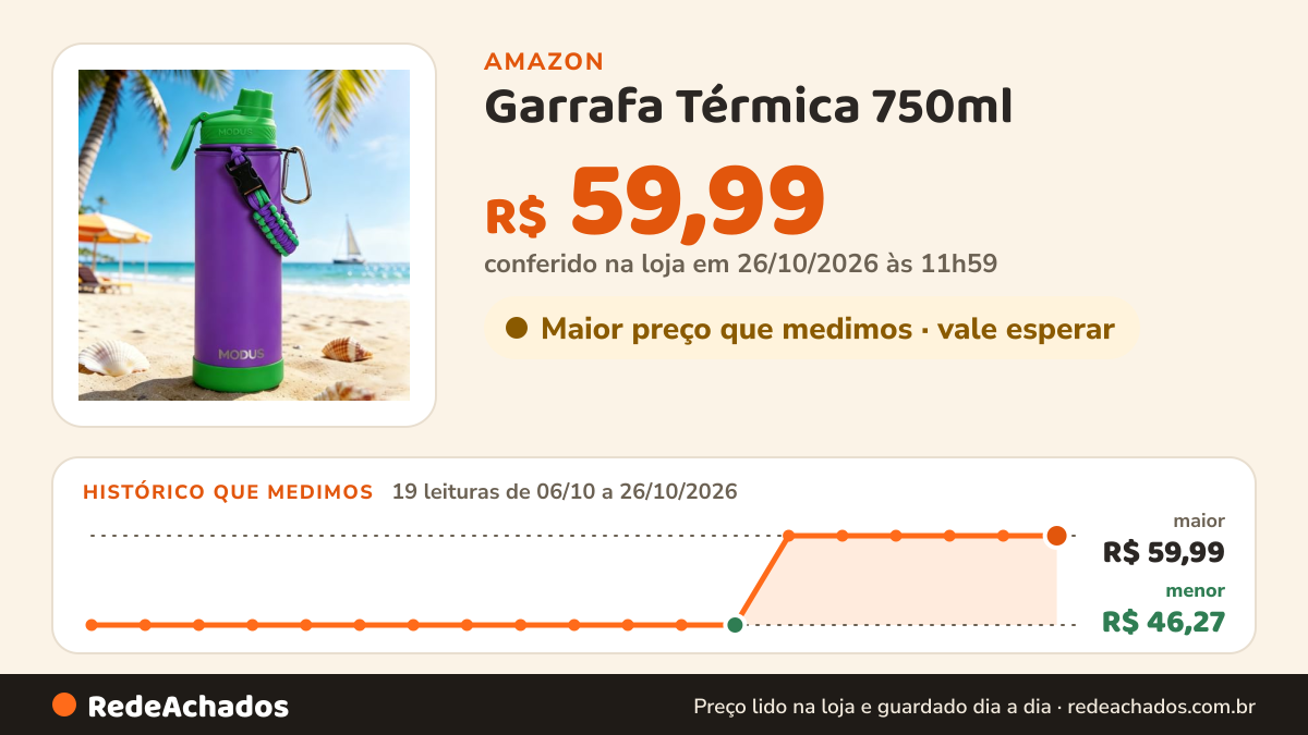 Histórico de preço de Garrafa Térmica 750ml – Aço Inox, Mantém Quente e Frio na Amazon: 18 leituras de 06/10/2026 a 25/10/2026, menor R$ 46,27, maior R$ 59,99; R$ 59,99 conferido em 25/10/2026 às 05h57