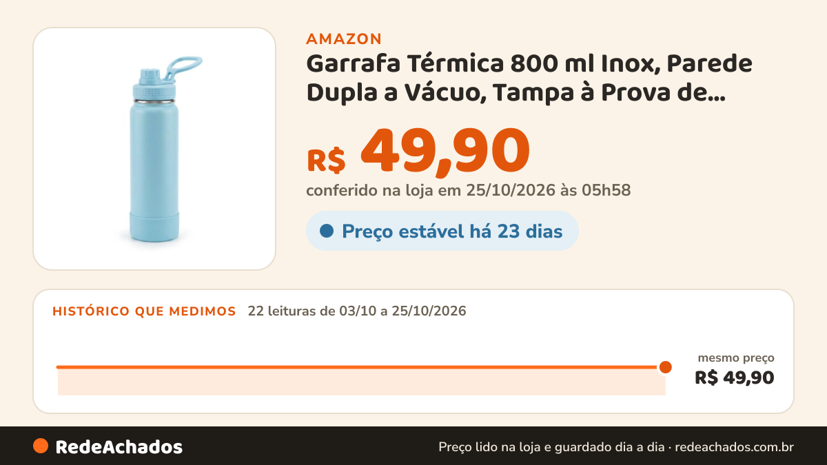Histórico de preço de Garrafa Térmica 800 ml Inox, Parede Dupla a Vácuo, Tampa à Prova de Vazamentos, Argola… na Amazon: 22 leituras de 03/10/2026 a 25/10/2026, mesmo preço, R$ 49,90, em todas; R$ 49,90 conferido em 25/10/2026 às 05h58