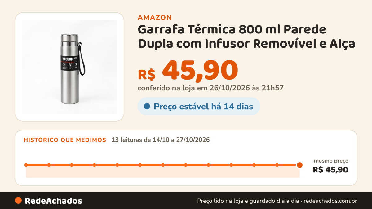 Histórico de preço de Garrafa Térmica 800 ml Parede Dupla com Infusor Removível e Alça (Prata) na Amazon: 13 leituras de 14/10/2026 a 27/10/2026, mesmo preço, R$ 45,90, em todas; R$ 45,90 conferido em 26/10/2026 às 21h57