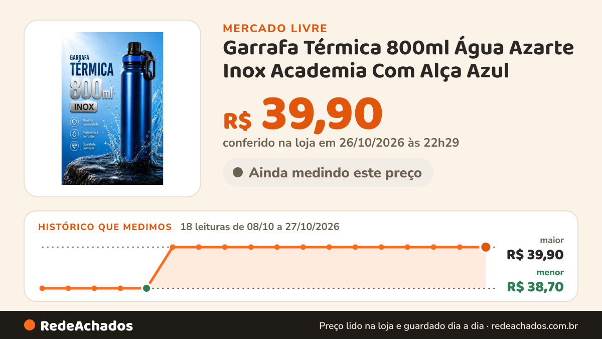 Histórico de preço de Garrafa Térmica 800ml Água Azarte Inox Academia Com Alça Azul no Mercado Livre: 18 leituras de 08/10/2026 a 27/10/2026, menor R$ 38,70, maior R$ 39,90; R$ 39,90 conferido em 26/10/2026 às 22h29