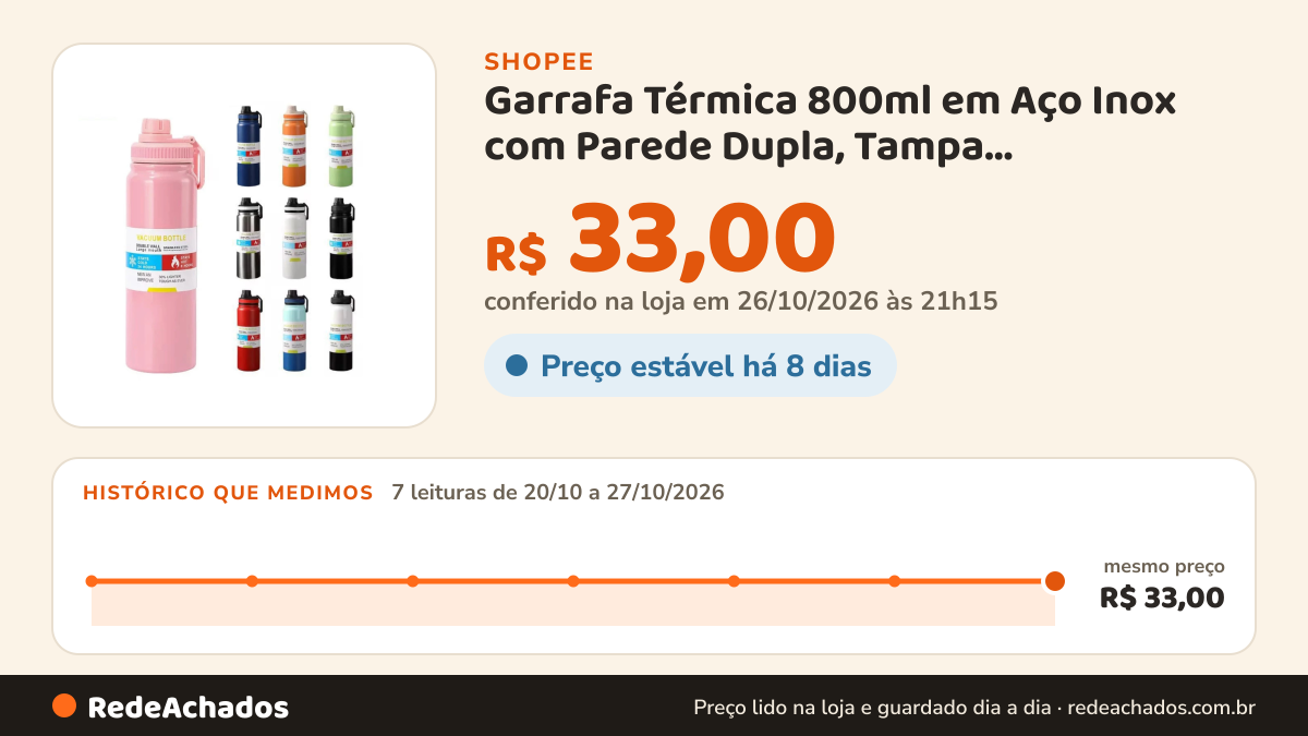 Histórico de preço de Garrafa Térmica 800ml em Aço Inox com Parede Dupla, Tampa Antivazamento para Quente e Frio na Shopee: 7 leituras de 20/10/2026 a 27/10/2026, mesmo preço, R$ 33,00, em todas; R$ 33,00 conferido em 26/10/2026 às 21h15