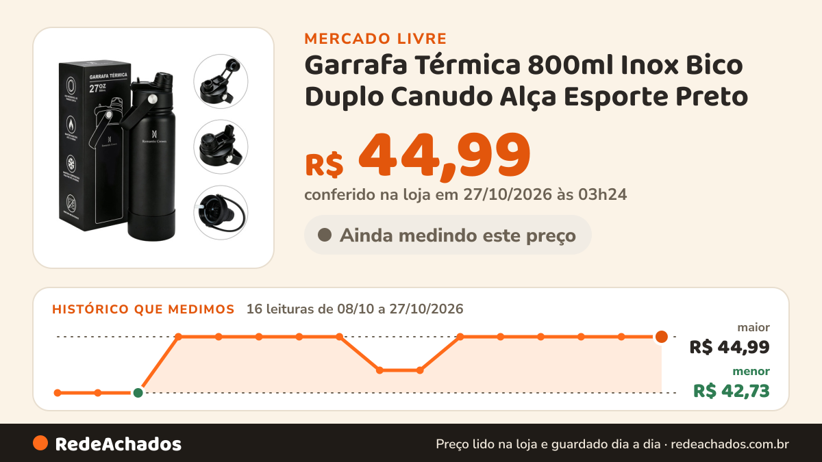 Histórico de preço de Garrafa Térmica 800ml Inox Bico Duplo Canudo Alça Esporte Preto no Mercado Livre: 16 leituras de 08/10/2026 a 27/10/2026, menor R$ 42,73, maior R$ 44,99; R$ 44,99 conferido em 27/10/2026 às 03h24