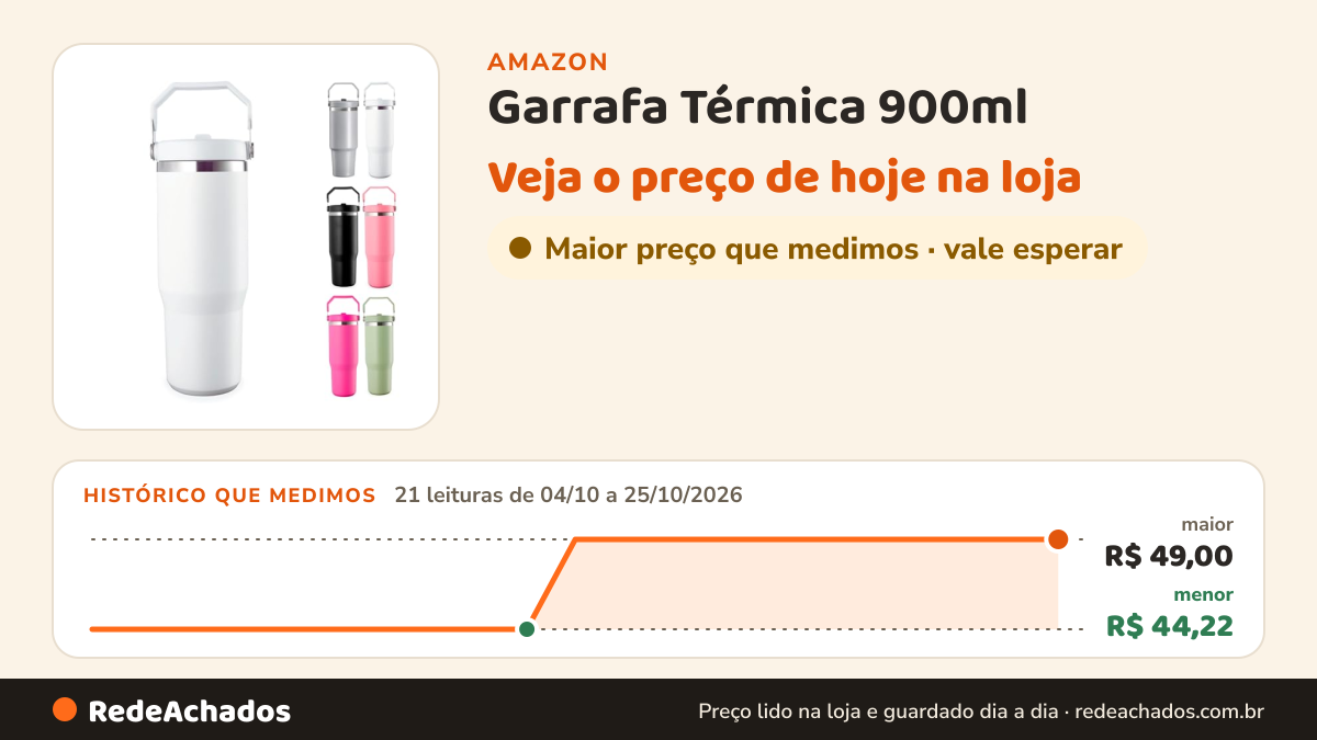 Histórico de preço de Garrafa Térmica 900ml (BRANCO) na Amazon: 21 leituras de 04/10/2026 a 25/10/2026, menor R$ 44,22, maior R$ 49,00