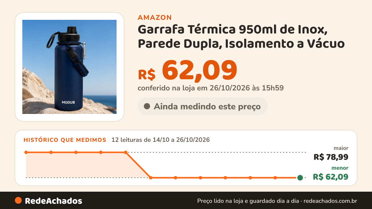 Histórico de preço de Garrafa Térmica 950ml de Inox, Parede Dupla, Isolamento a Vácuo na Amazon: 12 leituras de 14/10/2026 a 26/10/2026, menor R$ 62,09, maior R$ 78,99; R$ 62,09 conferido em 26/10/2026 às 15h59