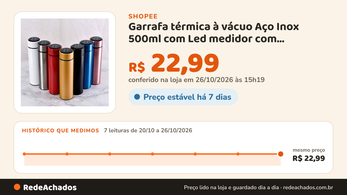 Histórico de preço de Garrafa térmica à vácuo Aço Inox 500ml com Led medidor com temperatura digital Ideal Para… na Shopee: 7 leituras de 20/10/2026 a 26/10/2026, mesmo preço, R$ 22,99, em todas; R$ 22,99 conferido em 26/10/2026 às 15h19