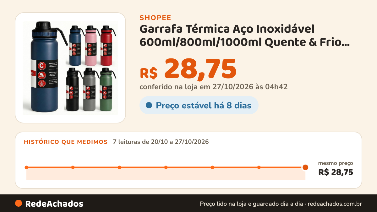 Histórico de preço de Garrafa Térmica Aço Inoxidável 600ml/800ml/1000ml Quente & Frio Café Água Suco Corrida na Shopee: 7 leituras de 20/10/2026 a 27/10/2026, mesmo preço, R$ 28,75, em todas; R$ 28,75 conferido em 27/10/2026 às 04h42