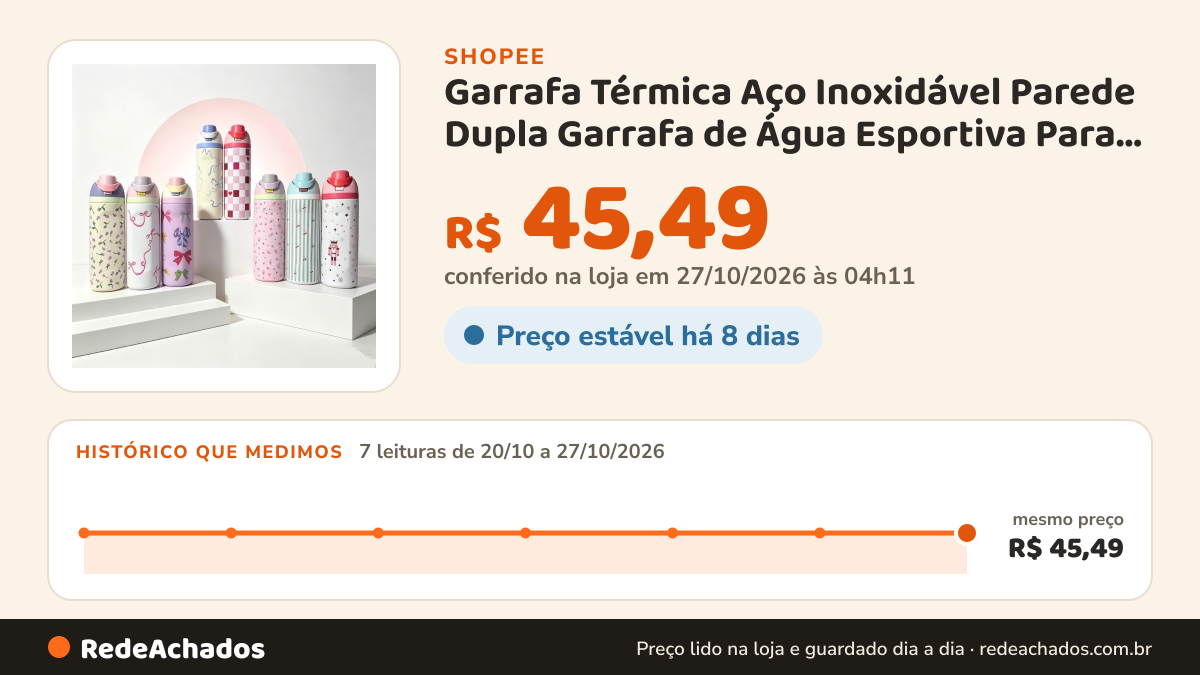 Histórico de preço de Garrafa Térmica Aço Inoxidável Parede Dupla Garrafa de Água Esportiva Para Academia Viagem… na Shopee: 7 leituras de 20/10/2026 a 27/10/2026, mesmo preço, R$ 45,49, em todas; R$ 45,49 conferido em 27/10/2026 às 04h11
