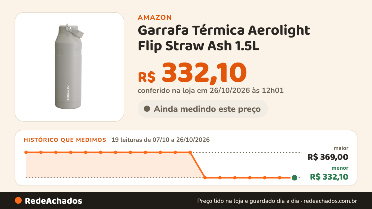 Histórico de preço de Garrafa Térmica Aerolight Flip Straw Ash 1.5L na Amazon: 19 leituras de 07/10/2026 a 26/10/2026, menor R$ 332,10, maior R$ 369,00; R$ 332,10 conferido em 26/10/2026 às 12h01