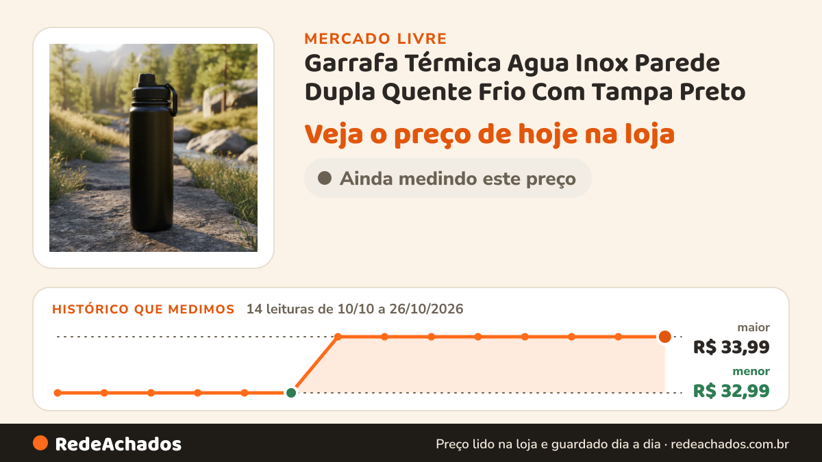 Histórico de preço de Garrafa Térmica Agua Inox Parede Dupla Quente Frio Com Tampa Preto no Mercado Livre: 14 leituras de 10/10/2026 a 26/10/2026, menor R$ 32,99, maior R$ 33,99
