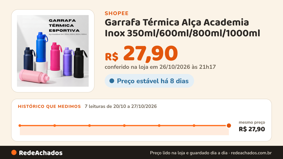 Histórico de preço de Garrafa Térmica Alça Academia Inox 350ml/600ml/800ml/1000ml na Shopee: 7 leituras de 20/10/2026 a 27/10/2026, mesmo preço, R$ 27,90, em todas; R$ 27,90 conferido em 26/10/2026 às 21h17