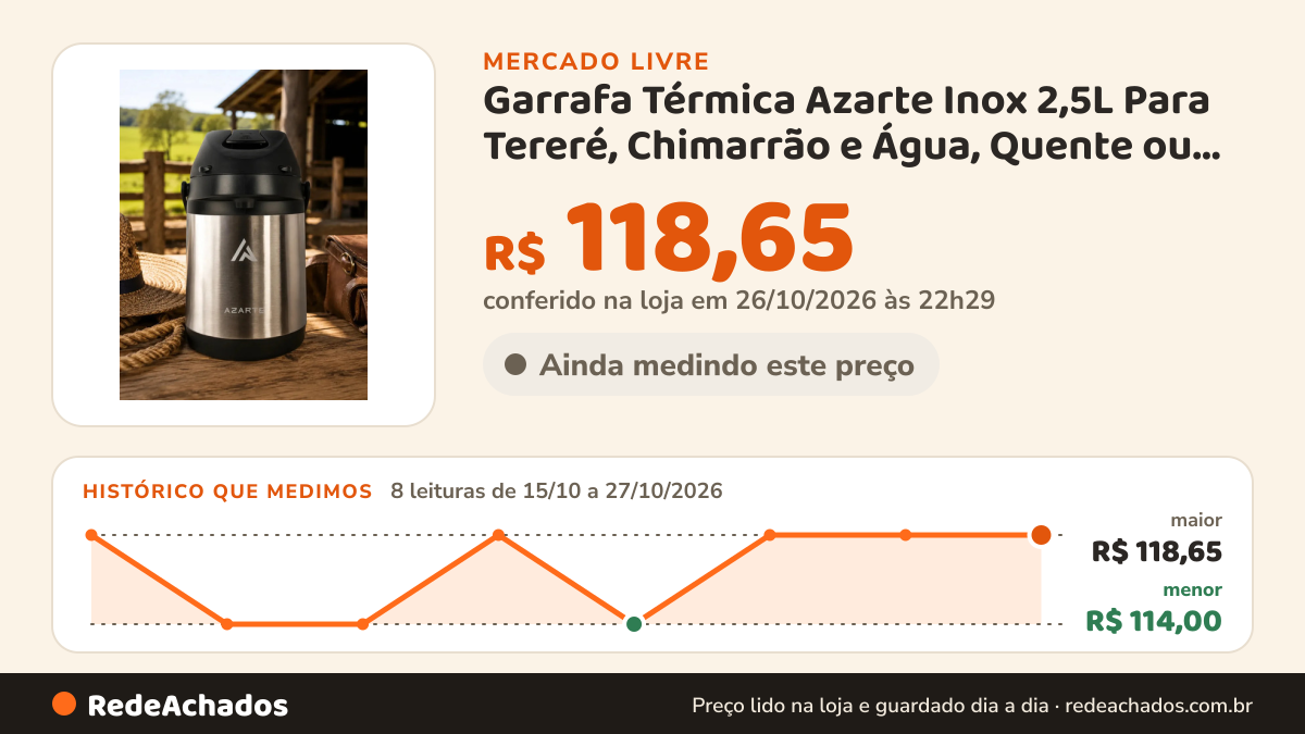 Histórico de preço de Garrafa Térmica Azarte Inox 2,5L Para Tereré, Chimarrão e Água, Quente ou Frio, com Alça… no Mercado Livre: 8 leituras de 15/10/2026 a 27/10/2026, menor R$ 114,00, maior R$ 118,65; R$ 118,65 conferido em 26/10/2026 às 22h29