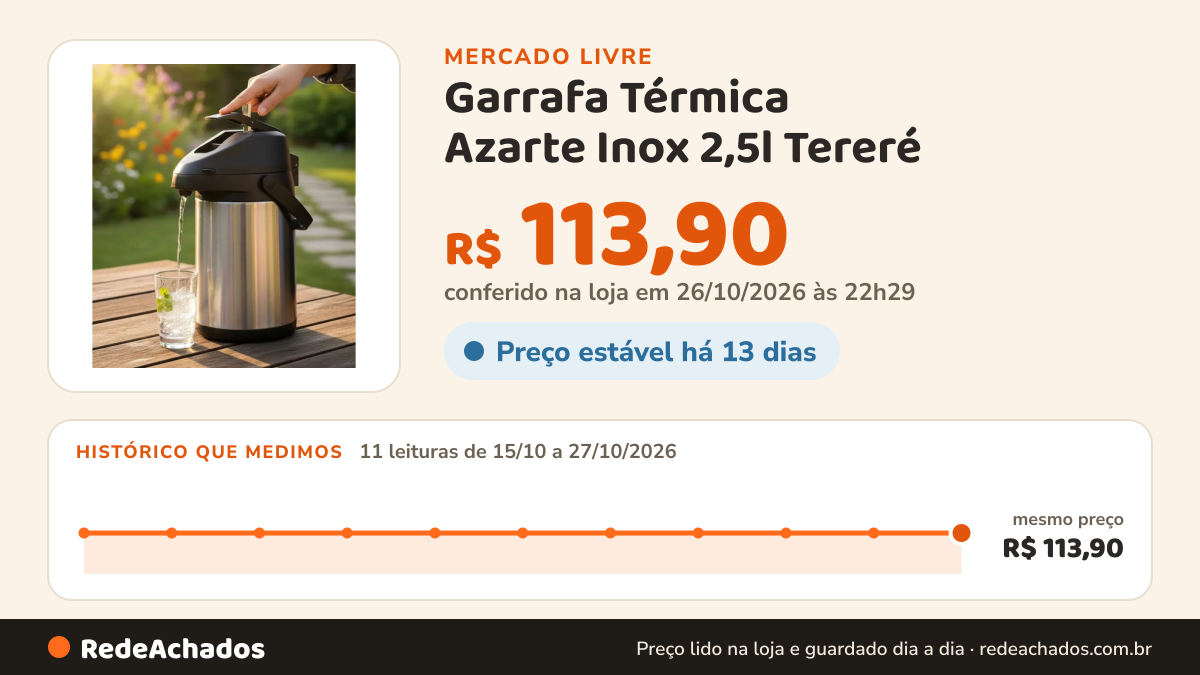 Histórico de preço de Garrafa Térmica Azarte Inox 2,5l Tereré - 24h Frio Inox no Mercado Livre: 11 leituras de 15/10/2026 a 27/10/2026, mesmo preço, R$ 113,90, em todas; R$ 113,90 conferido em 26/10/2026 às 22h29