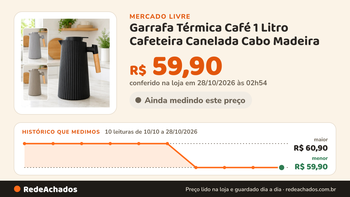 Histórico de preço de Garrafa Térmica Café 1 Litro Cafeteira Canelada Cabo Madeira no Mercado Livre: 9 leituras de 10/10/2026 a 27/10/2026, menor R$ 59,90, maior R$ 60,90; R$ 59,90 conferido em 27/10/2026 às 03h24