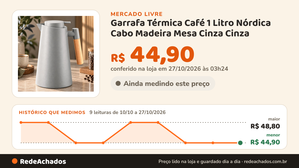 Histórico de preço de Garrafa Térmica Café 1 Litro Nórdica Cabo Madeira Mesa Cinza Cinza no Mercado Livre: 9 leituras de 10/10/2026 a 27/10/2026, menor R$ 44,90, maior R$ 48,80; R$ 44,90 conferido em 27/10/2026 às 03h24