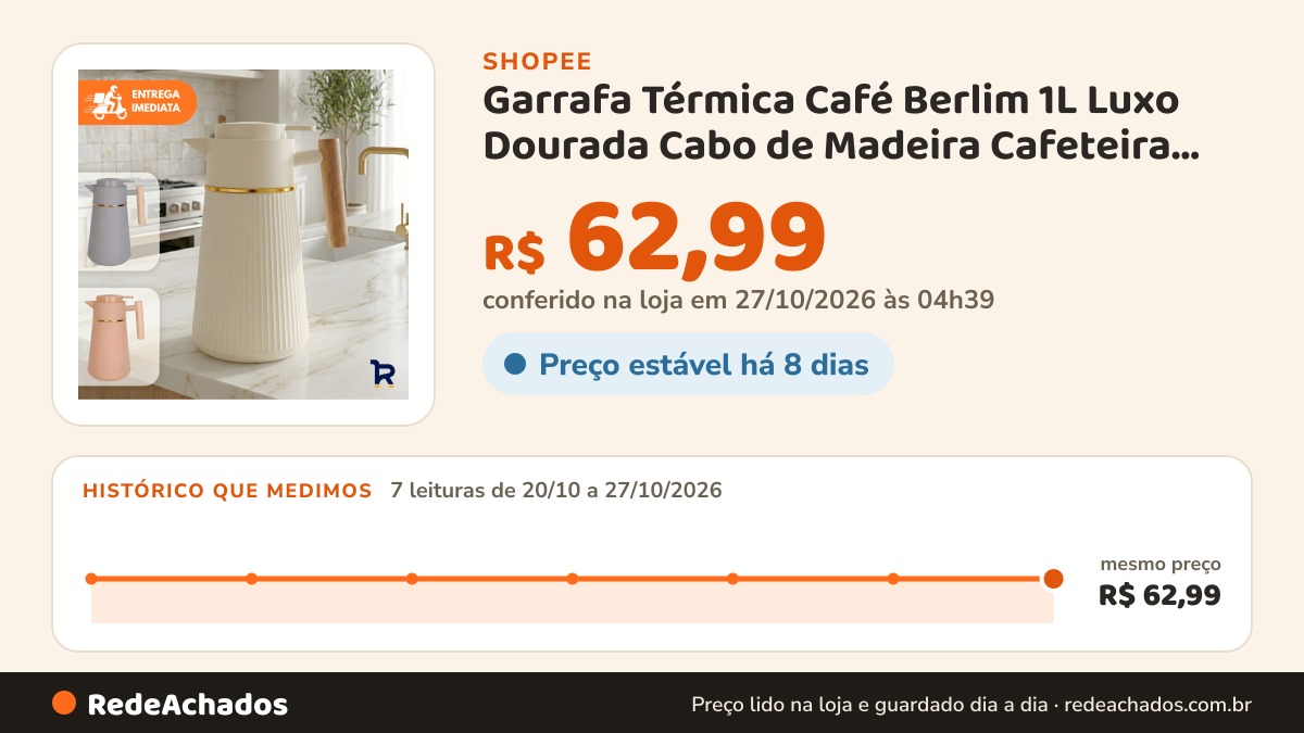 Histórico de preço de Garrafa Térmica Café Berlim 1L Luxo Dourada Cabo de Madeira Cafeteira Chá Água Decorativo… na Shopee: 7 leituras de 20/10/2026 a 27/10/2026, mesmo preço, R$ 62,99, em todas; R$ 62,99 conferido em 27/10/2026 às 04h39