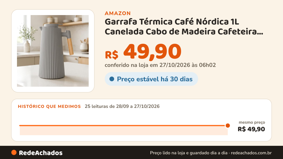 Histórico de preço de Garrafa Térmica Café Nórdica 1L Canelada Cabo de Madeira Cafeteira Chá na Amazon: 24 leituras de 28/09/2026 a 25/10/2026, mesmo preço, R$ 49,90, em todas