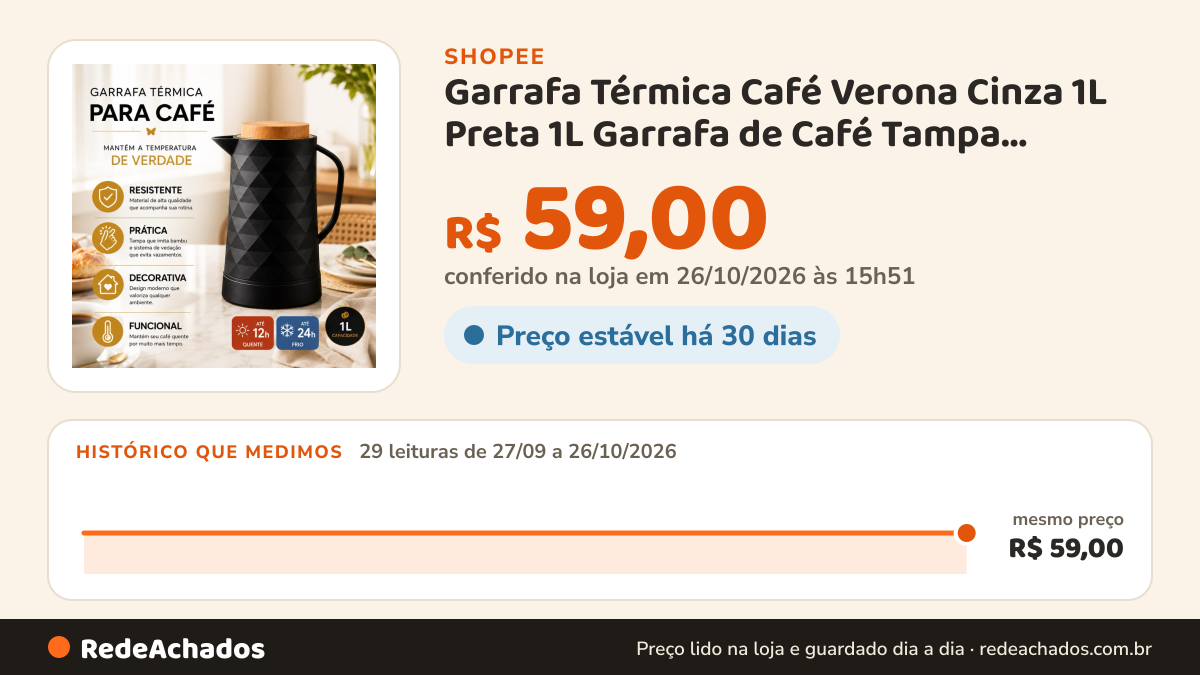 Histórico de preço de Garrafa Térmica Café Verona Cinza 1L Preta 1L Garrafa de Café Tampa Plástica Bambu Diamond na Shopee: 28 leituras de 27/09/2026 a 25/10/2026, mesmo preço, R$ 59,00, em todas; R$ 59,00 conferido em 25/10/2026 às 10h44