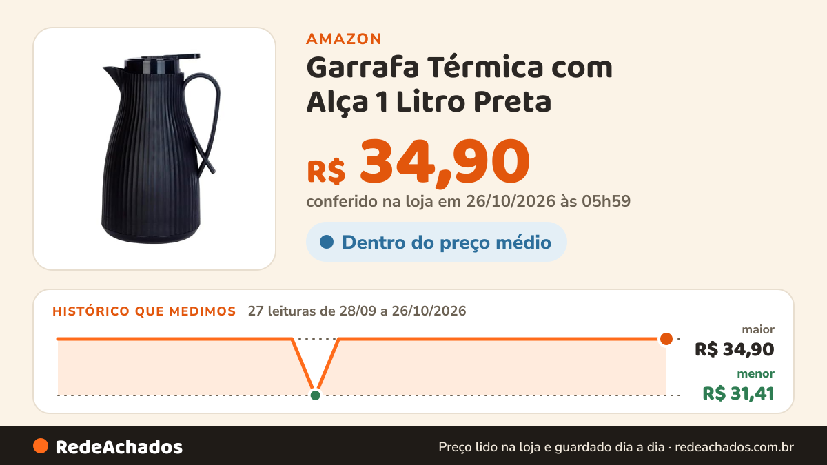 Histórico de preço de Garrafa Térmica com Alça 1 Litro Preta na Amazon: 27 leituras de 28/09/2026 a 26/10/2026, menor R$ 31,41, maior R$ 34,90; R$ 34,90 conferido em 26/10/2026 às 05h59