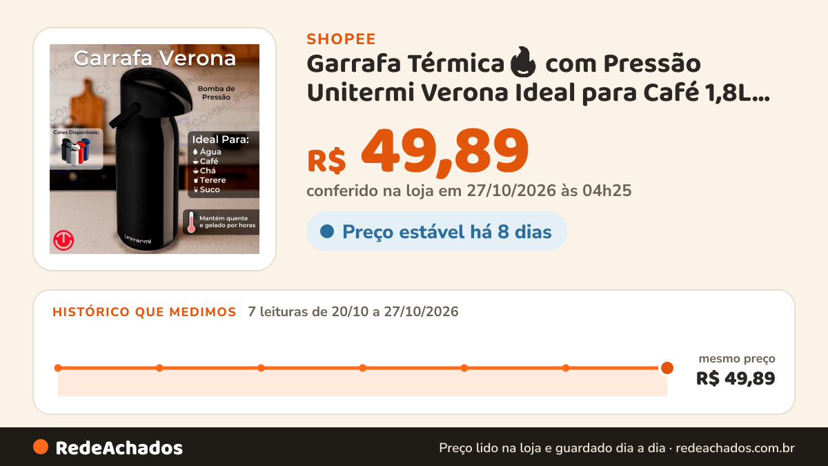 Histórico de preço de Garrafa Térmica🔥 com Pressão Unitermi Verona Ideal para Café 1,8L 1.8 1L 600ml ☕ Chá… na Shopee: 7 leituras de 20/10/2026 a 27/10/2026, mesmo preço, R$ 49,89, em todas; R$ 49,89 conferido em 27/10/2026 às 04h25
