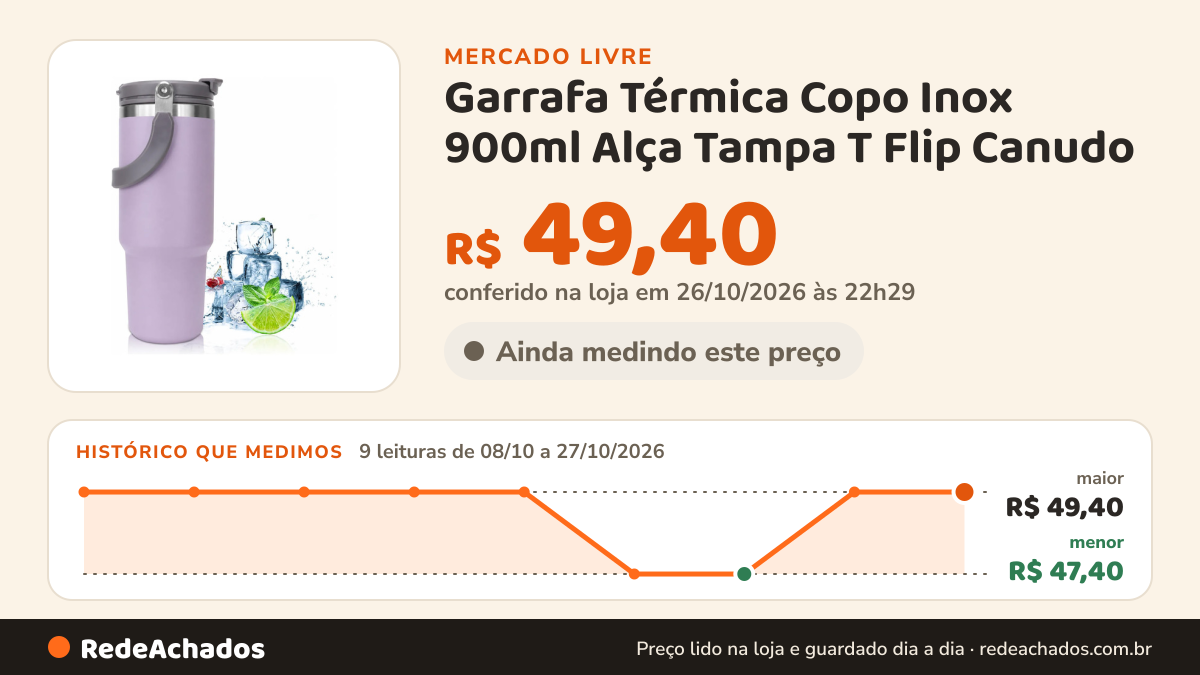 Histórico de preço de Garrafa Térmica Copo Inox 900ml Alça Tampa T Flip Canudo no Mercado Livre: 9 leituras de 08/10/2026 a 27/10/2026, menor R$ 47,40, maior R$ 49,40; R$ 49,40 conferido em 26/10/2026 às 22h29