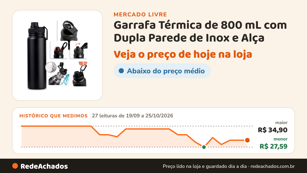 Histórico de preço de Garrafa Térmica de 800 mL com Dupla Parede de Inox e Alça no Mercado Livre: 27 leituras de 19/09/2026 a 25/10/2026, menor R$ 27,59, maior R$ 34,90