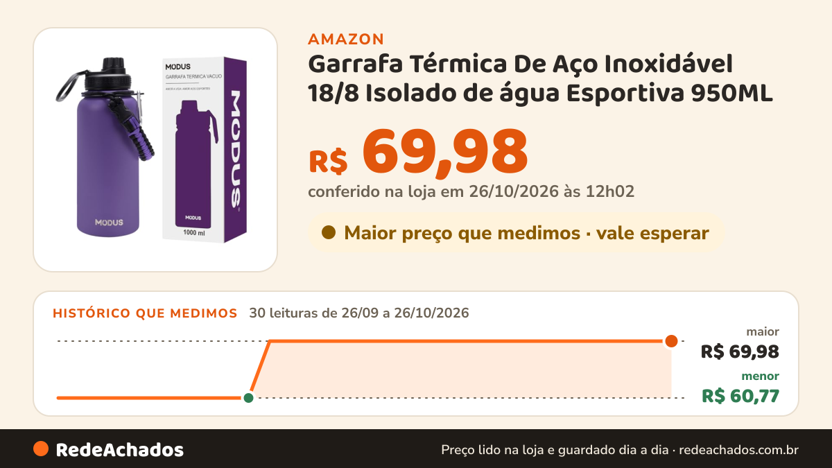 Histórico de preço de Garrafa Térmica De Aço Inoxidável 18/8 Isolado de água Esportiva 950ML na Amazon: 30 leituras de 26/09/2026 a 26/10/2026, menor R$ 60,77, maior R$ 69,98; R$ 69,98 conferido em 26/10/2026 às 12h02