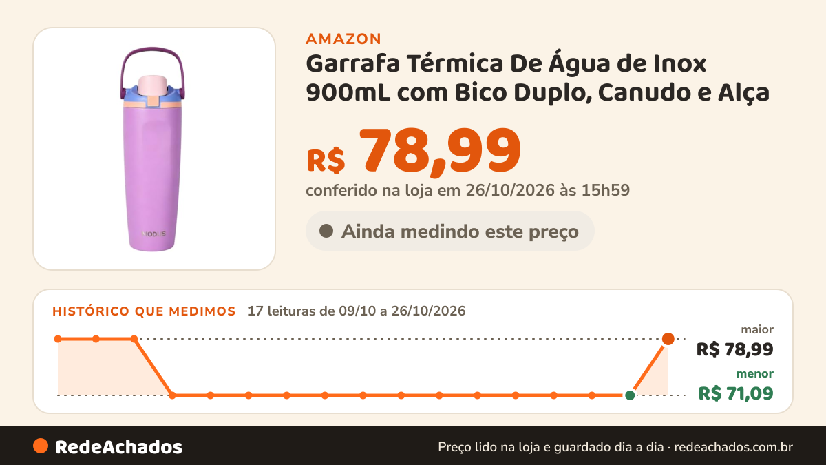 Histórico de preço de Garrafa Térmica De Água de Inox 900mL com Bico Duplo, Canudo e Alça na Amazon: 17 leituras de 09/10/2026 a 26/10/2026, menor R$ 71,09, maior R$ 78,99; R$ 78,99 conferido em 26/10/2026 às 15h59