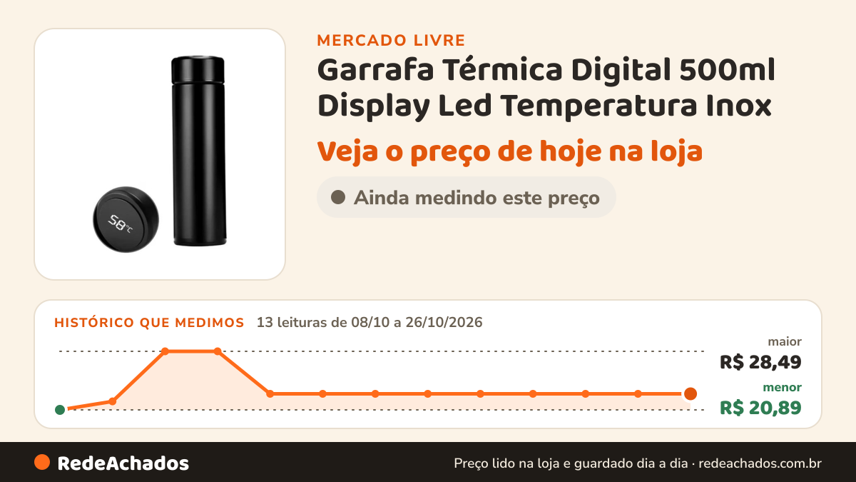 Histórico de preço de Garrafa Térmica Digital 500ml Display Led Temperatura Inox no Mercado Livre: 13 leituras de 08/10/2026 a 26/10/2026, menor R$ 20,89, maior R$ 28,49