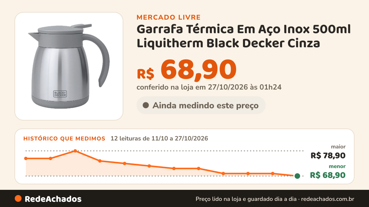 Histórico de preço de Garrafa Térmica Em Aço Inox 500ml Liquitherm Black Decker Cinza no Mercado Livre: 12 leituras de 11/10/2026 a 27/10/2026, menor R$ 68,90, maior R$ 78,90; R$ 68,90 conferido em 27/10/2026 às 01h24