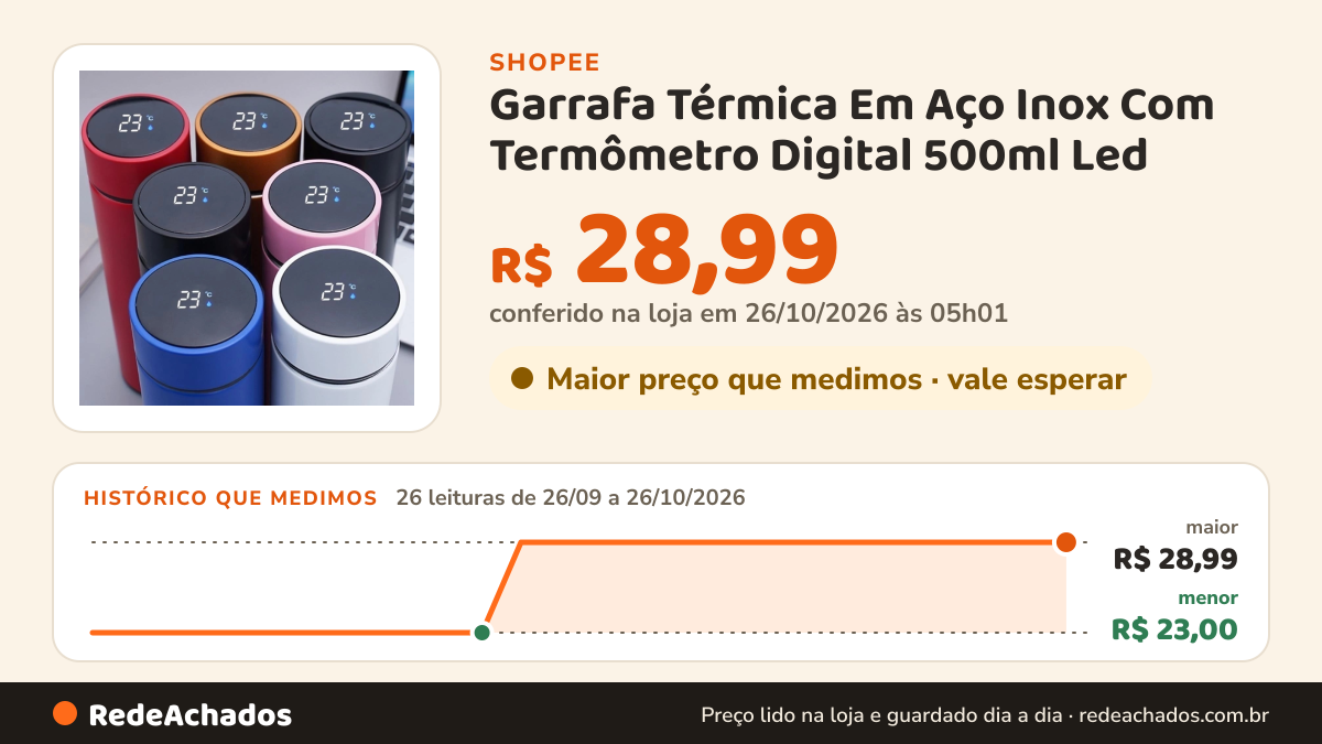 Histórico de preço de Garrafa Térmica Em Aço Inox Com Termômetro Digital 500ml Led na Shopee: 26 leituras de 26/09/2026 a 26/10/2026, menor R$ 23,00, maior R$ 28,99; R$ 28,99 conferido em 26/10/2026 às 05h01