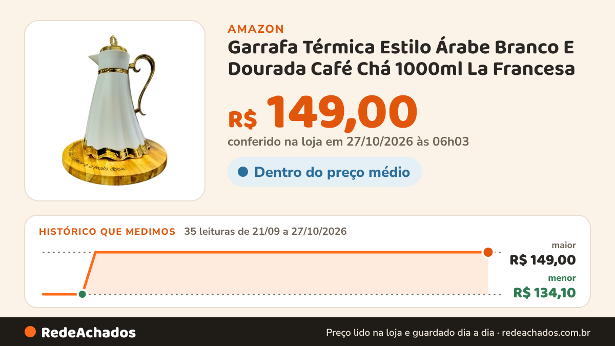 Histórico de preço de Garrafa Térmica Estilo Árabe Branco E Dourada Café Chá 1000ml La Francesa (BRANCO) na Amazon: 35 leituras de 21/09/2026 a 27/10/2026, menor R$ 134,10, maior R$ 149,00; R$ 149,00 conferido em 27/10/2026 às 06h03