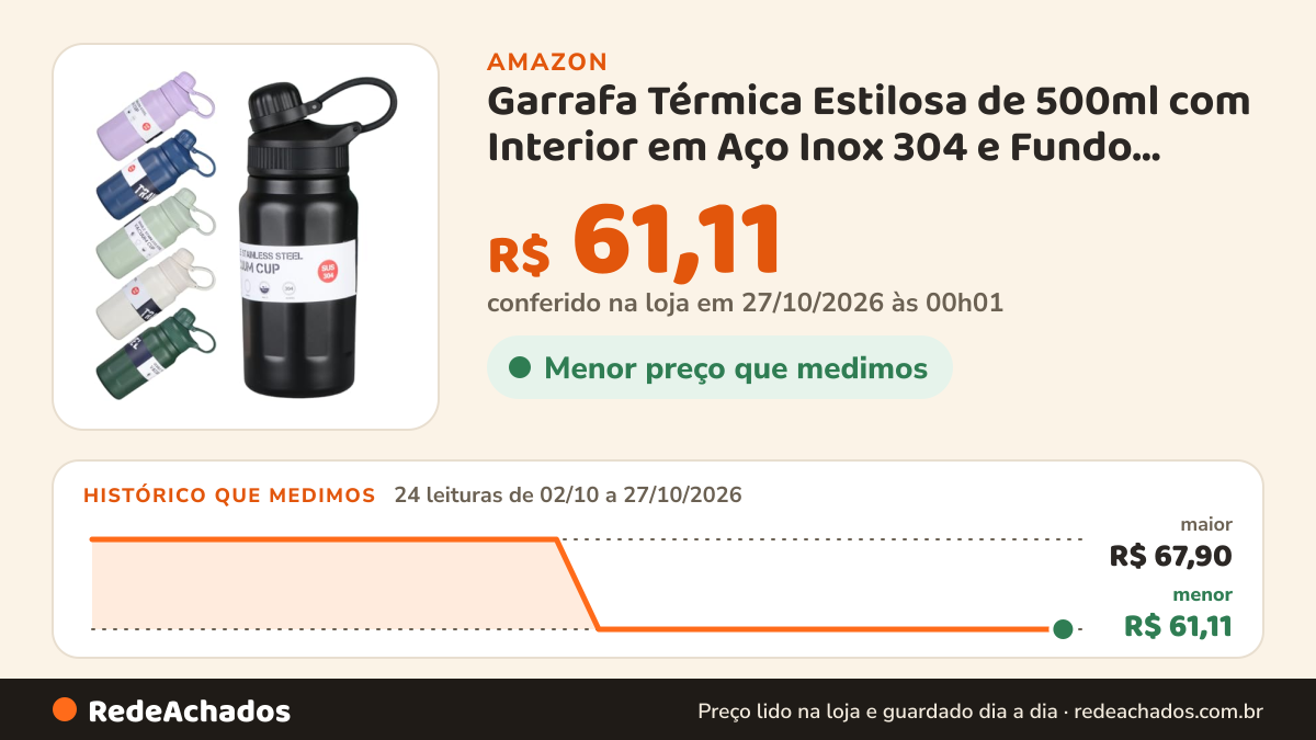 Histórico de preço de Garrafa Térmica Estilosa de 500ml com Interior em Aço Inox 304 e Fundo Emborrachado… na Amazon: 24 leituras de 02/10/2026 a 27/10/2026, menor R$ 61,11, maior R$ 67,90; R$ 61,11 conferido em 27/10/2026 às 00h01