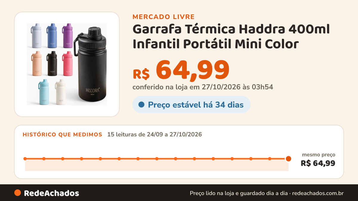 Histórico de preço de Garrafa Térmica Haddra 400ml Infantil Portátil Mini Color no Mercado Livre: 15 leituras de 24/09/2026 a 27/10/2026, mesmo preço, R$ 64,99, em todas; R$ 64,99 conferido em 27/10/2026 às 03h54
