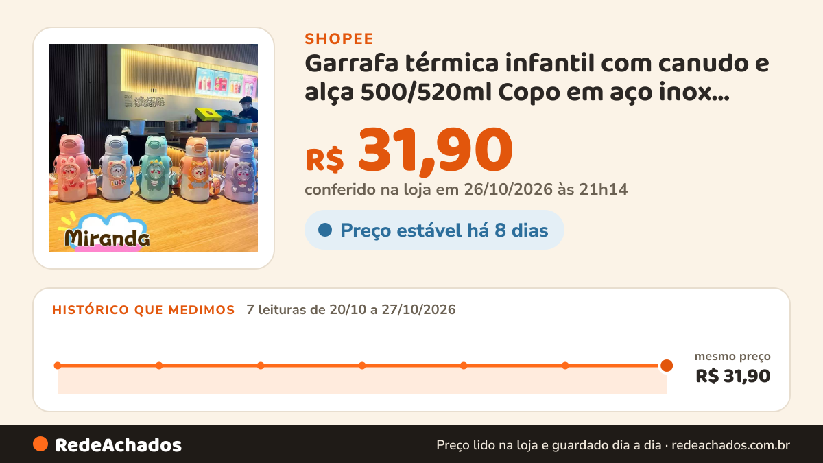 Histórico de preço de Garrafa térmica infantil com canudo e alça 500/520ml Copo em aço inox --1330 na Shopee: 7 leituras de 20/10/2026 a 27/10/2026, mesmo preço, R$ 31,90, em todas; R$ 31,90 conferido em 26/10/2026 às 21h14